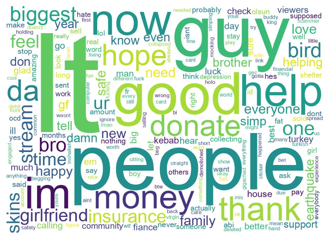 Word cloud tweet