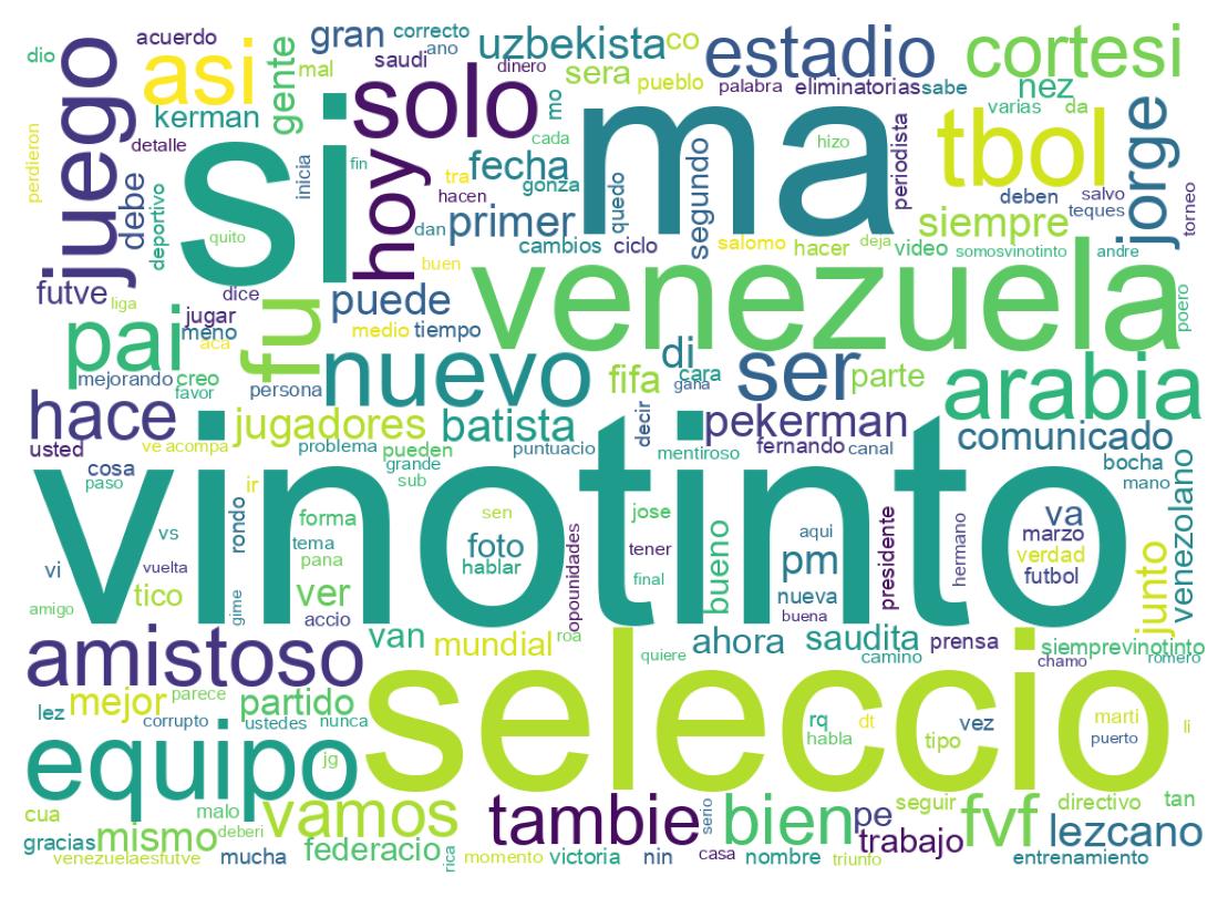 Nuvem de palavras dos tweets