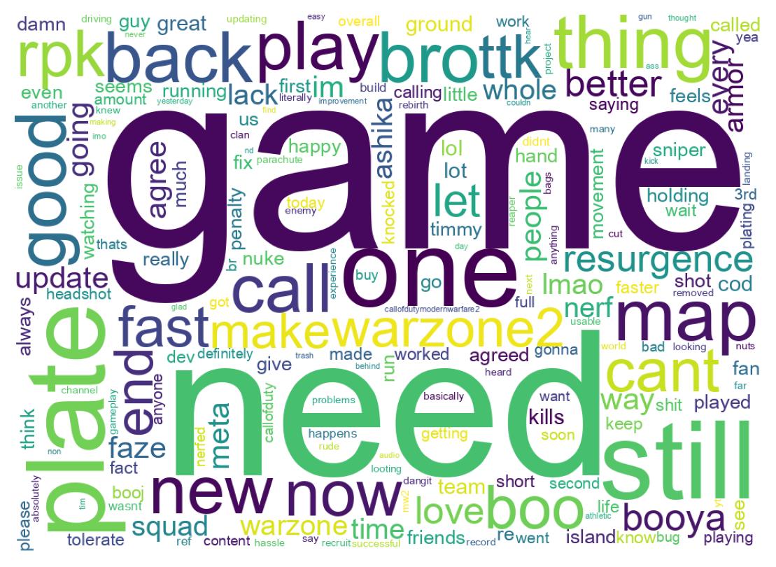 Word cloud tweet