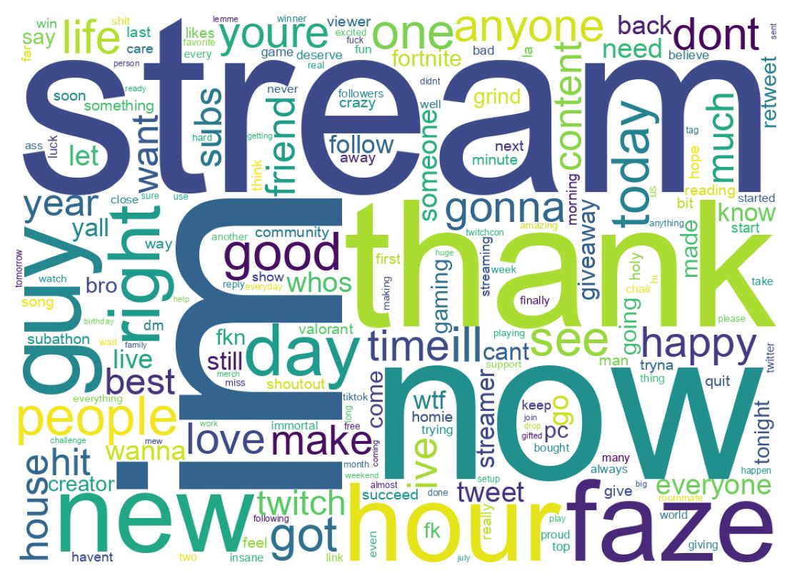 Wordcloud of tweets