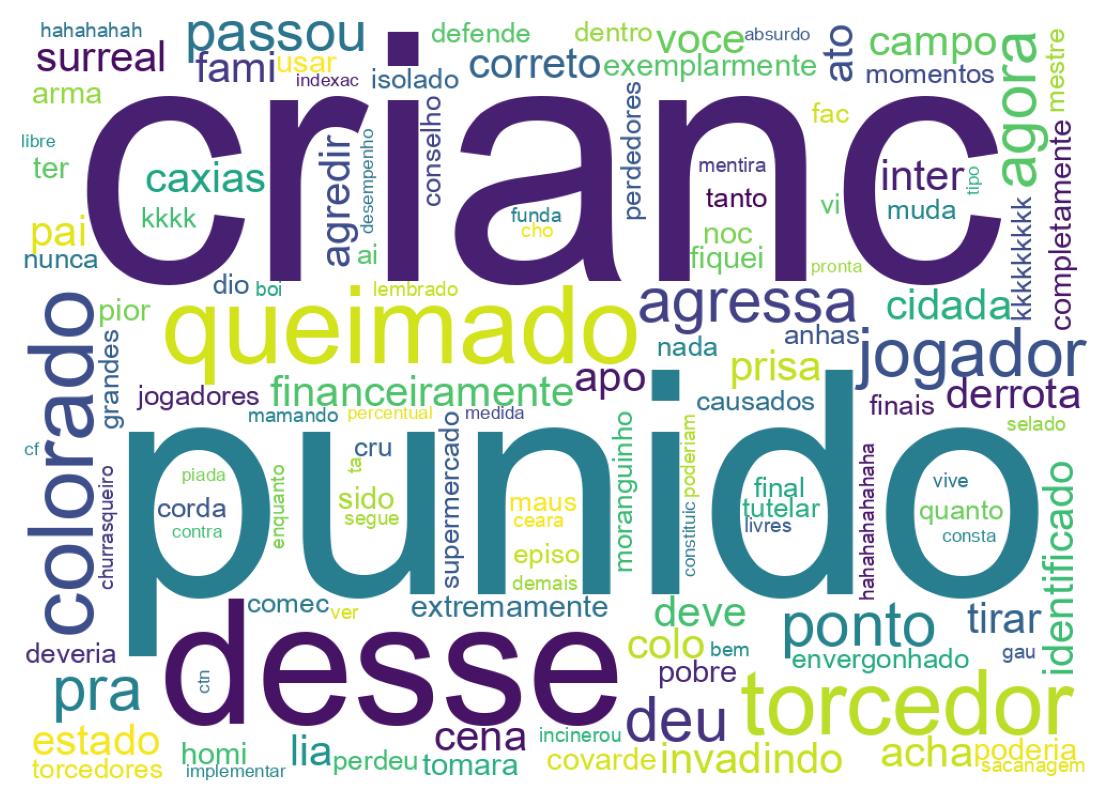 Wordcloud of tweets