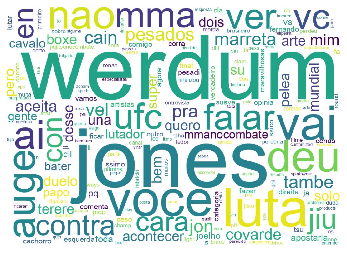 Tweet kelime bulutu