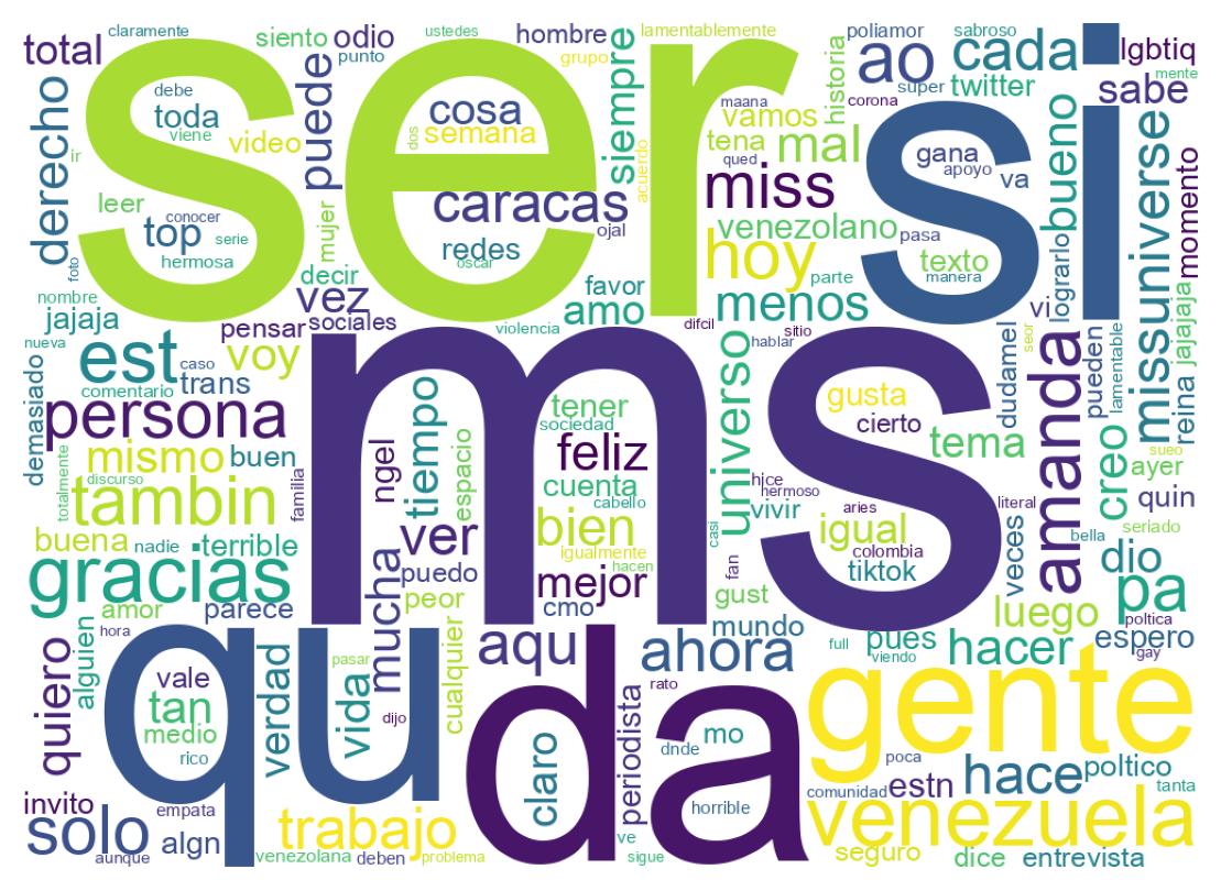 Wordcloud of tweets