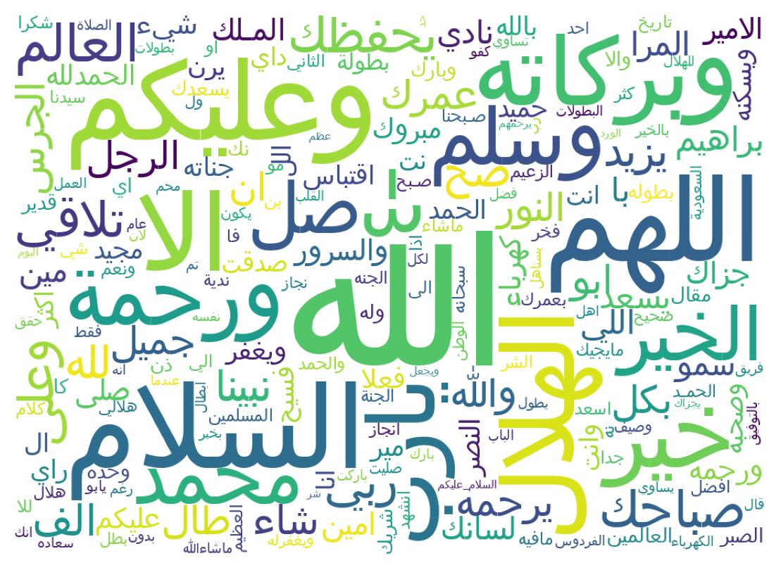 Word cloud tweet