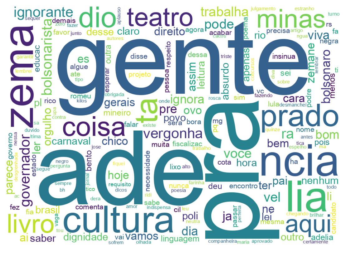 Word cloud tweet