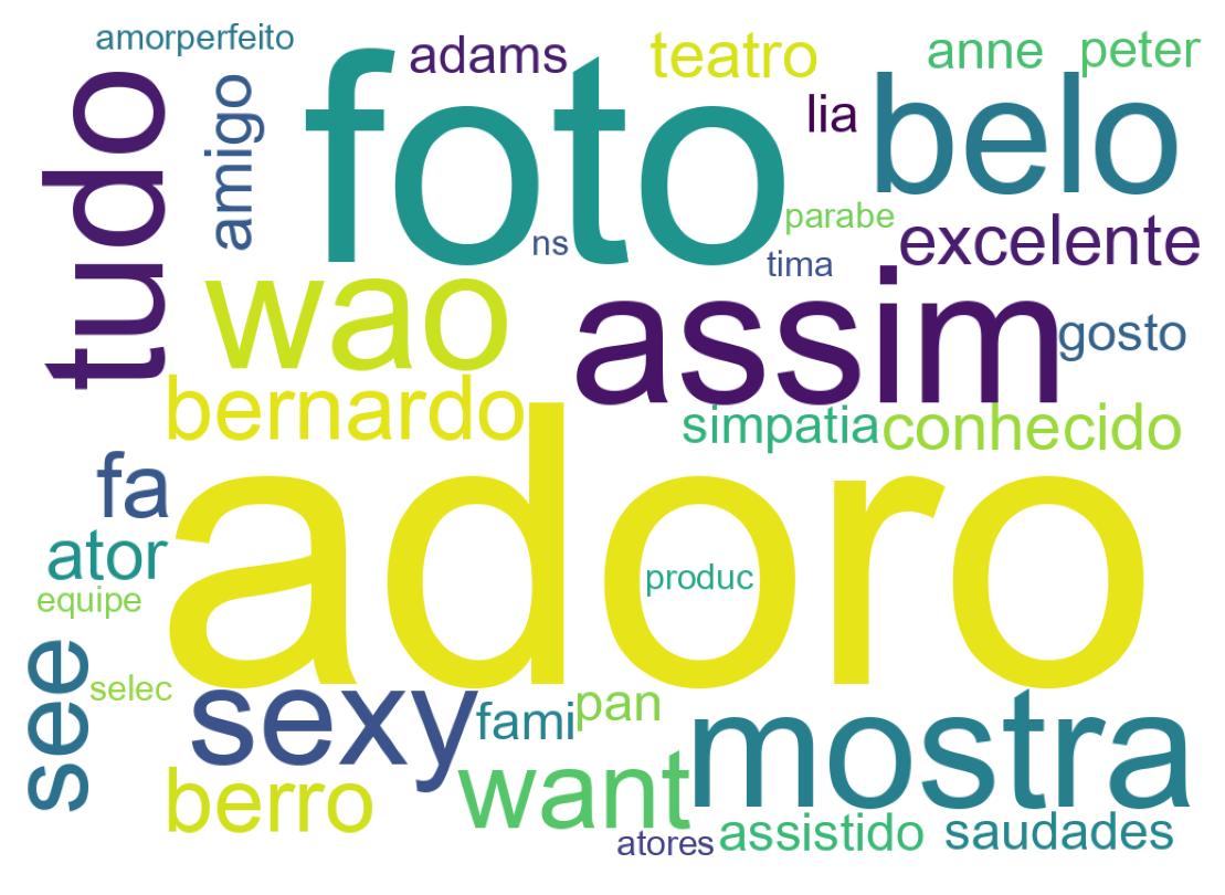 Wordcloud of tweets