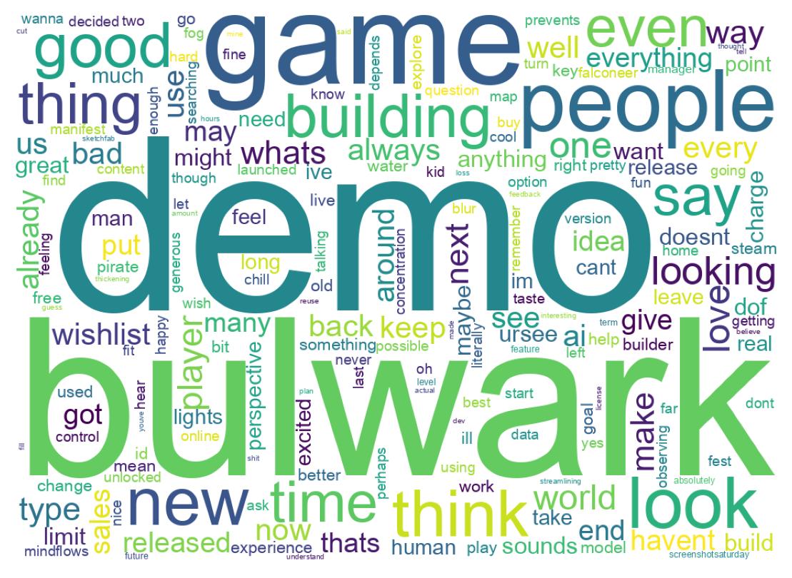 Word cloud tweet