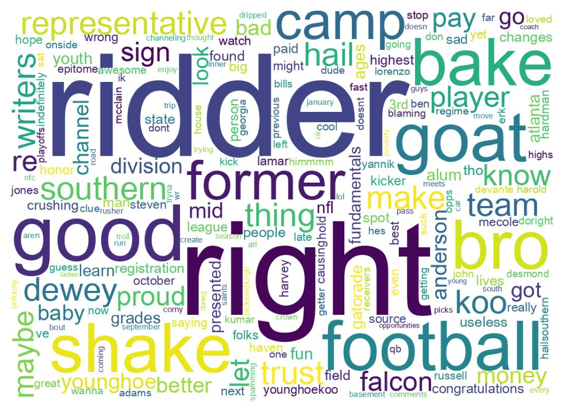 Wordcloud of tweets