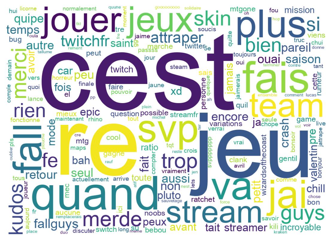 Word cloud tweet