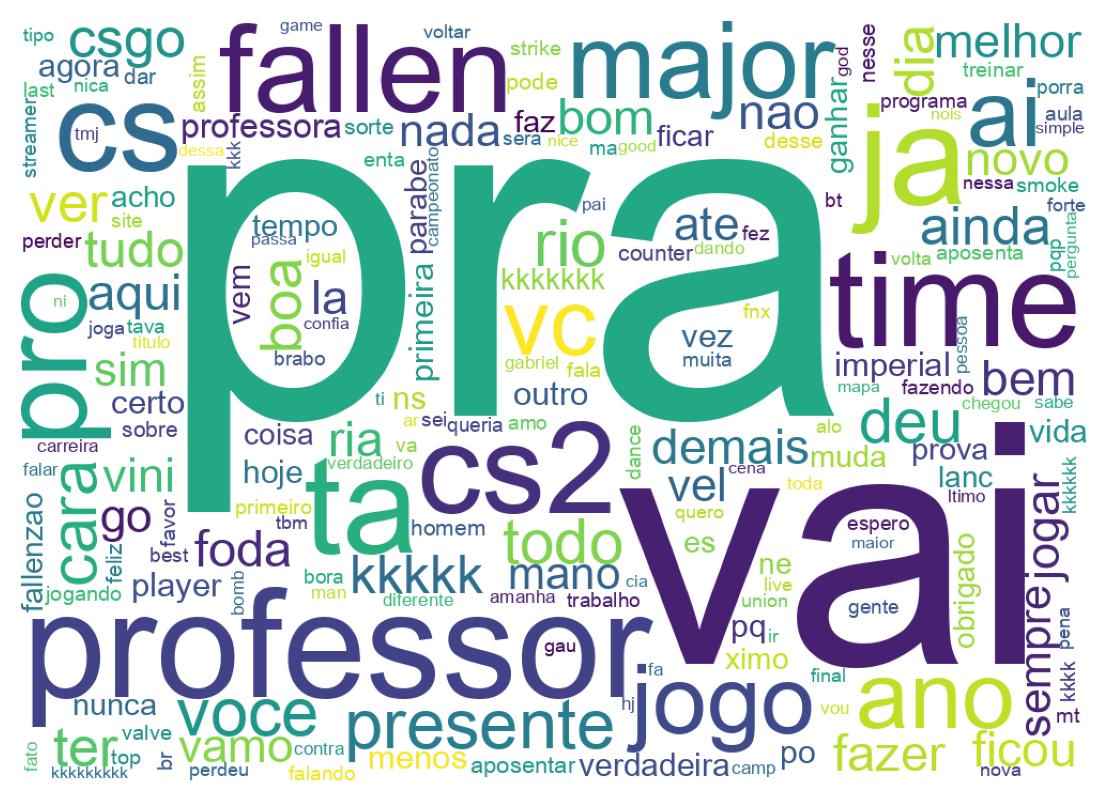 Nuvem de palavras dos tweets
