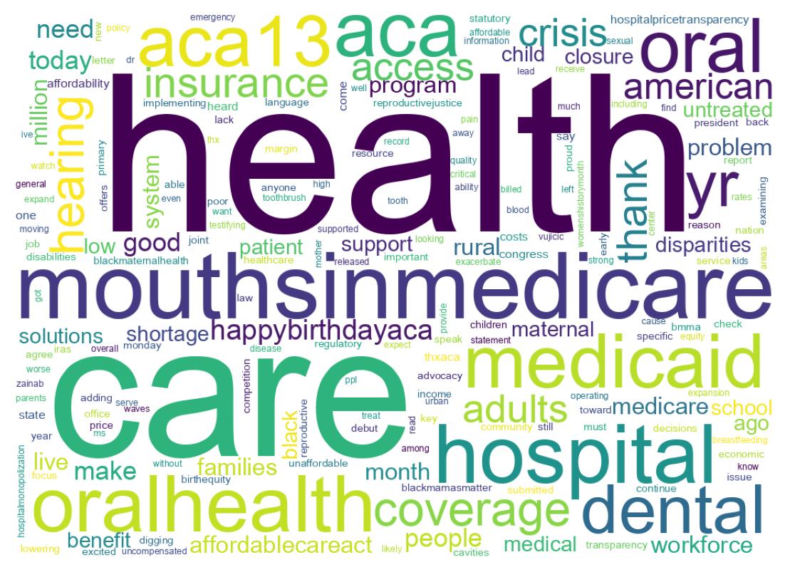 Nube de palabras de los tweets