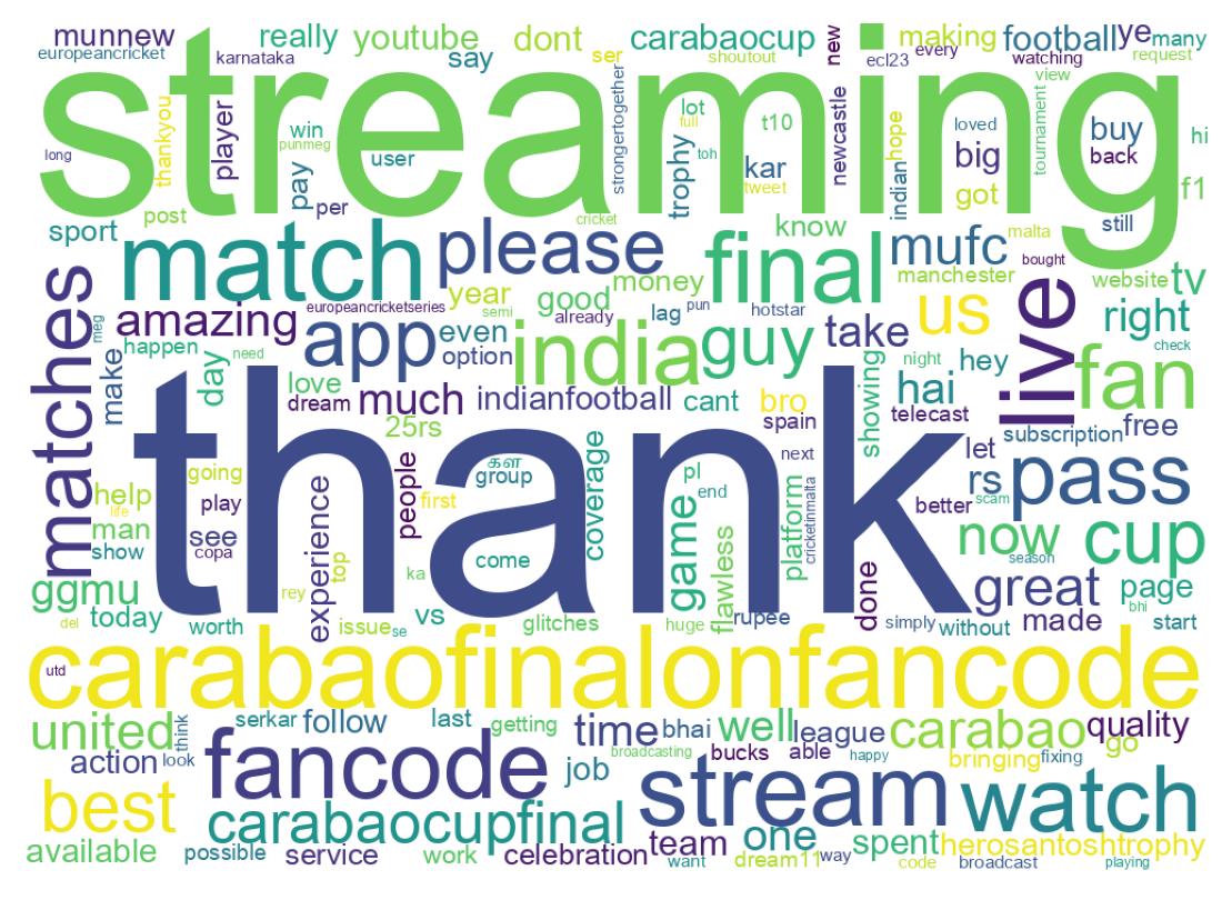Wordcloud of tweets