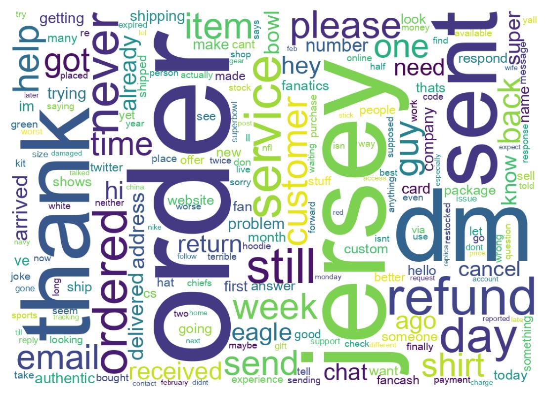 Wortwolke der Tweets