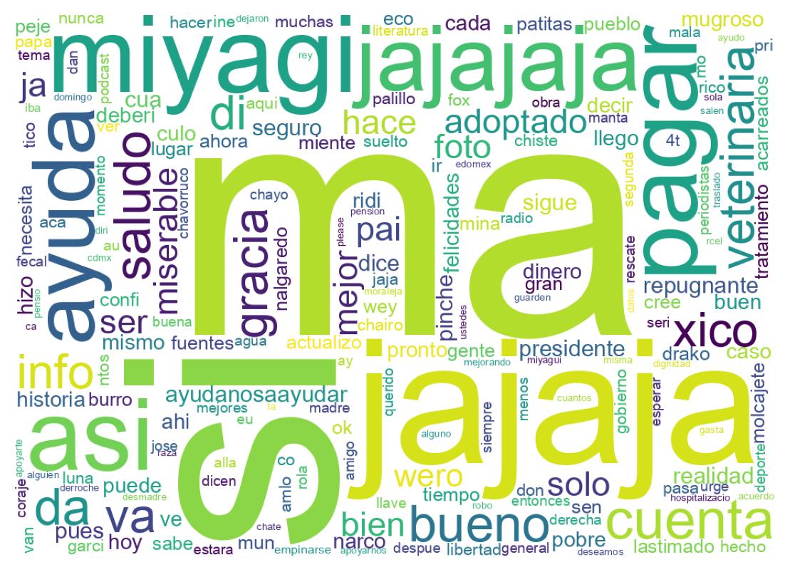 Tweet kelime bulutu