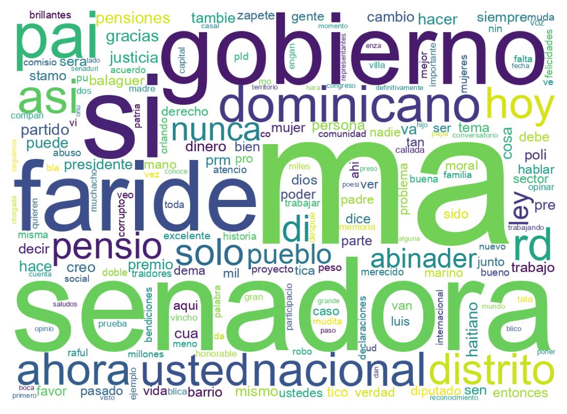 Nuvem de palavras dos tweets