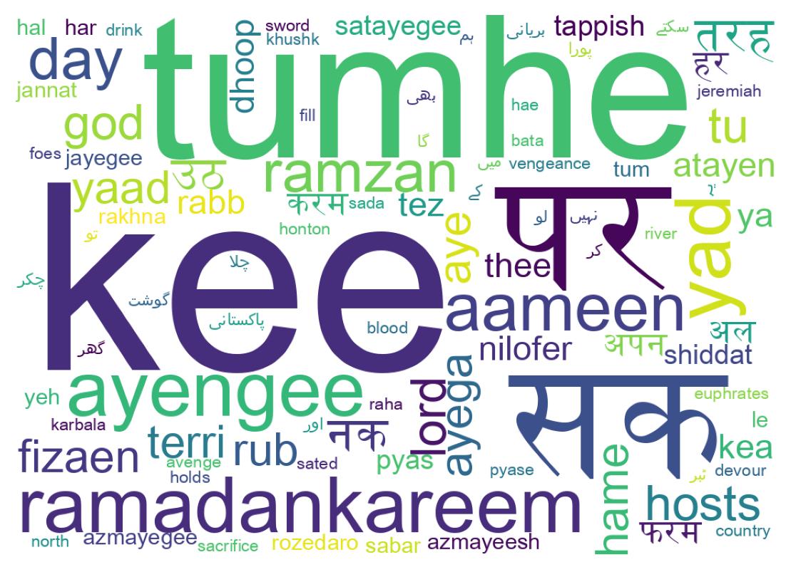 Nuvem de palavras dos tweets