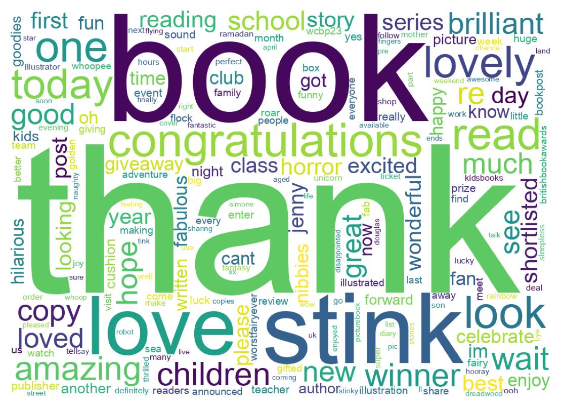 سحابة كلمات التغريدات