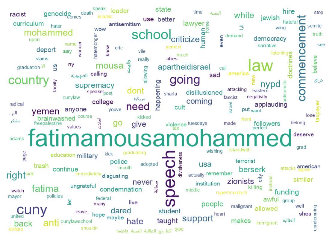 Wordcloud of tweets