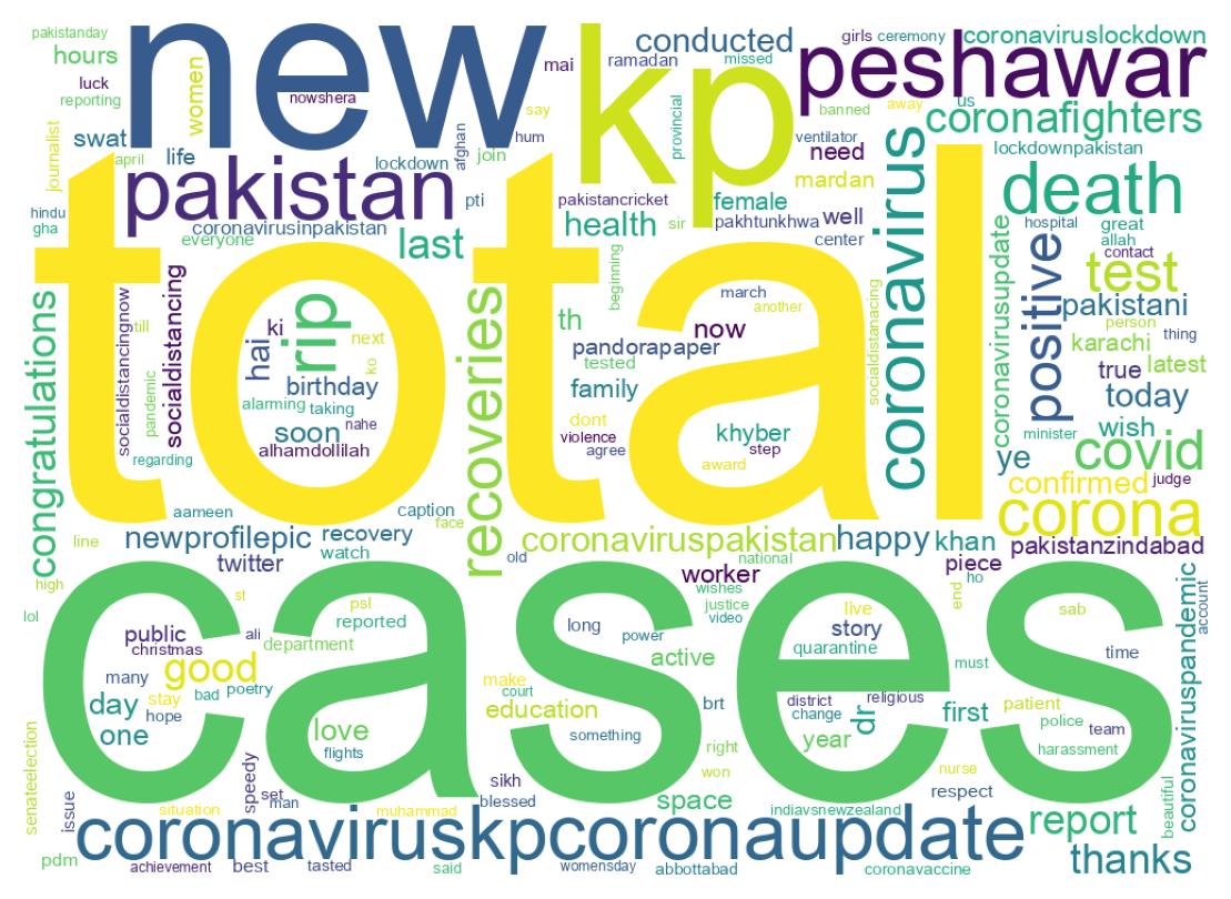 Wordcloud of tweets