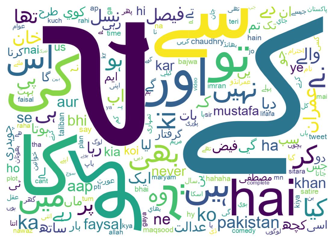 Wordcloud of tweets