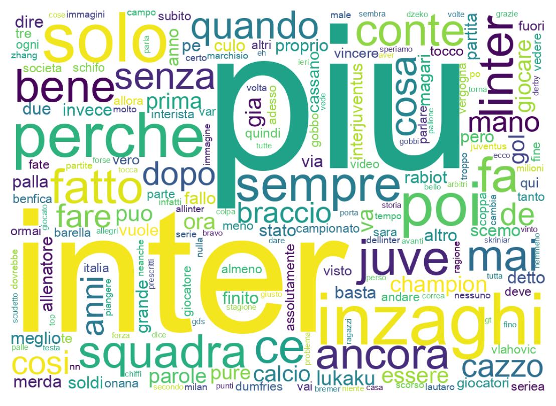 Tweet kelime bulutu