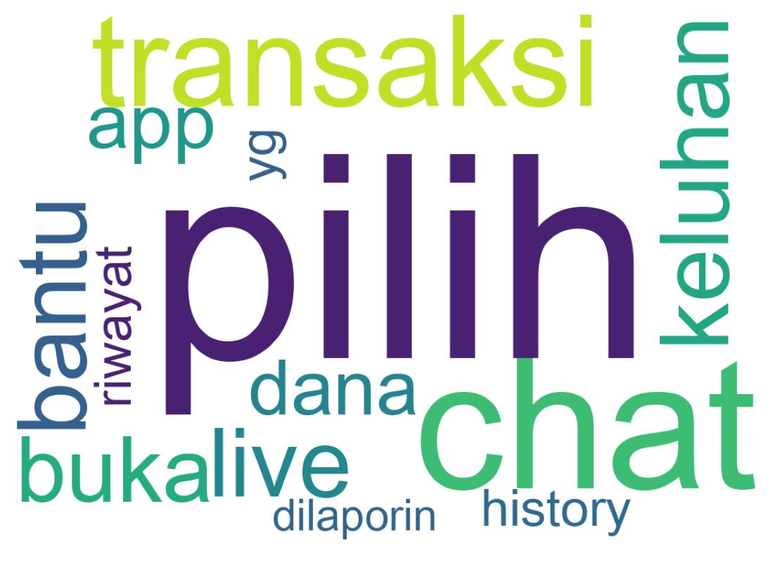 Nuvem de palavras dos tweets