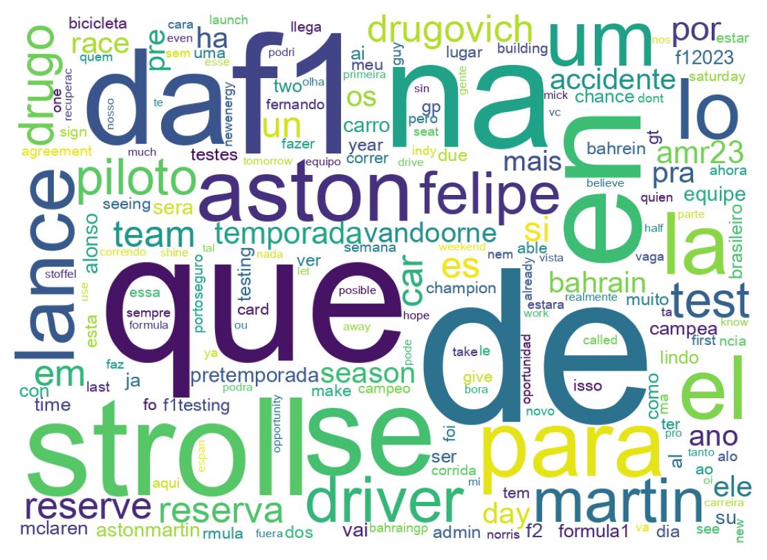 Word cloud tweet