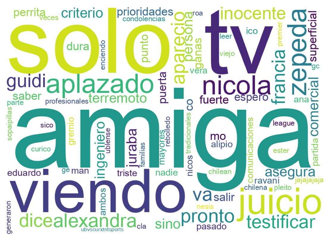 Tweet kelime bulutu