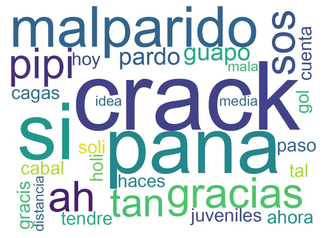 Nuvem de palavras dos tweets