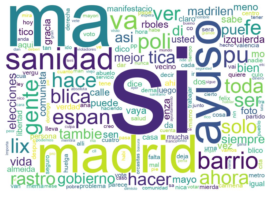 Word cloud tweet
