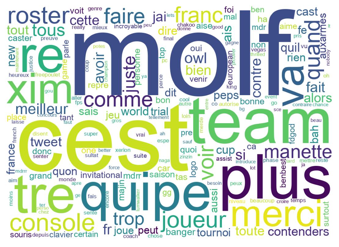 Wortwolke der Tweets