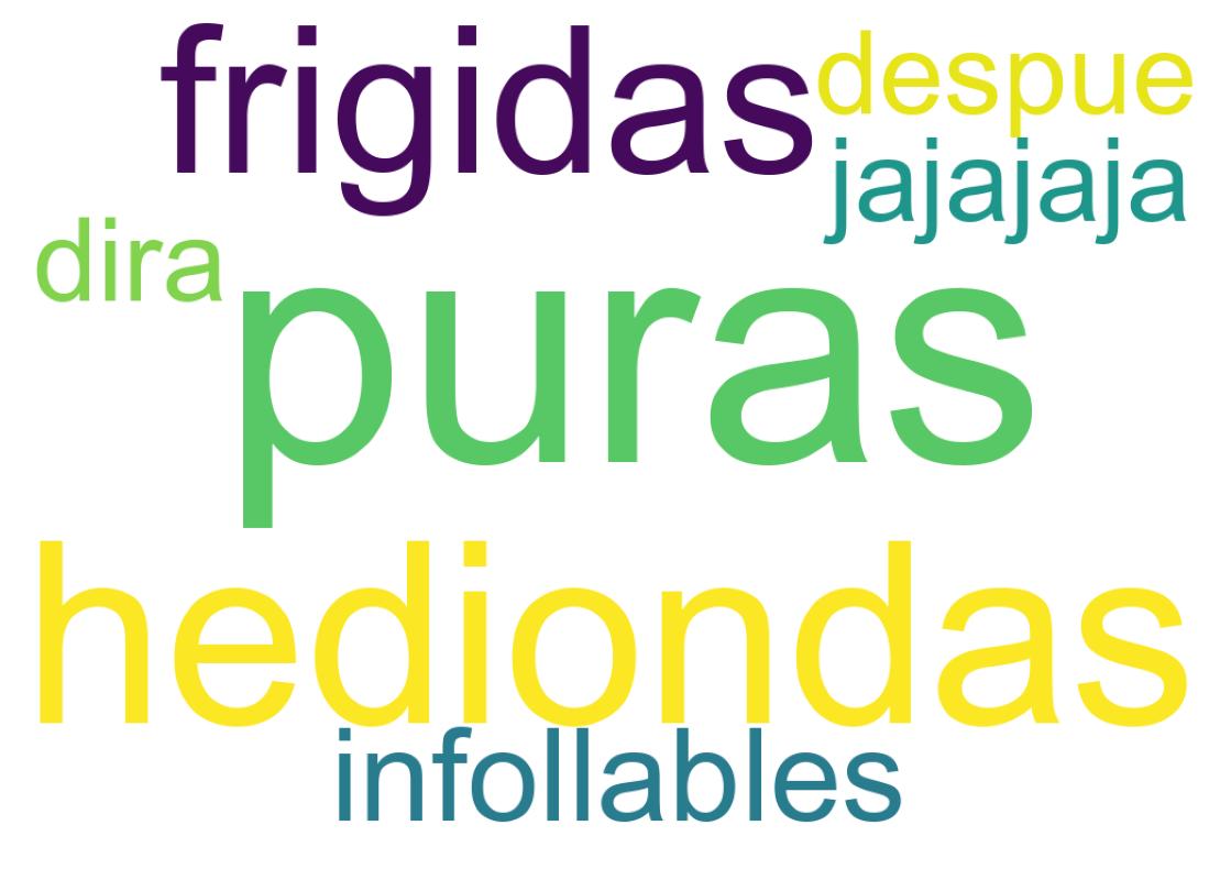 Nuvem de palavras dos tweets