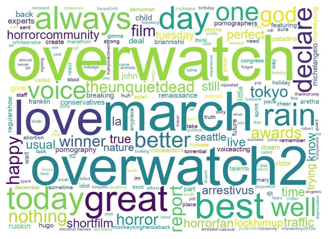 Wordcloud of tweets