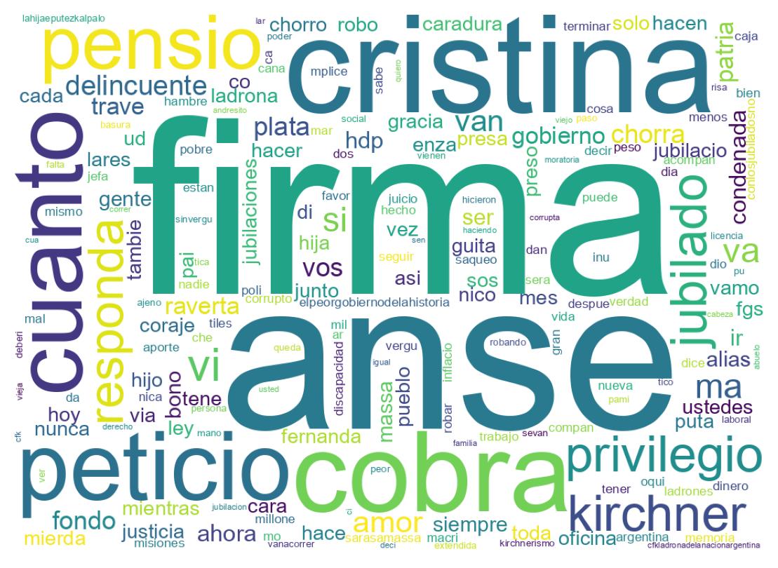 Tweet kelime bulutu