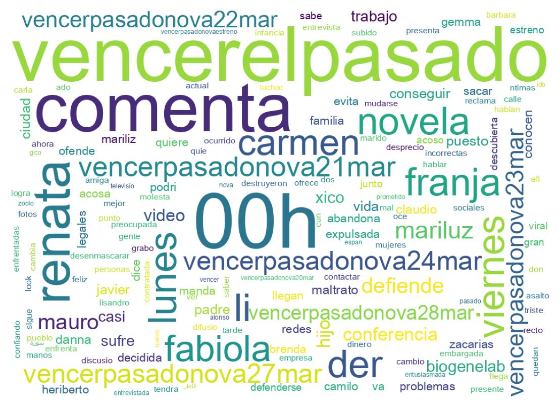 Wordcloud of tweets