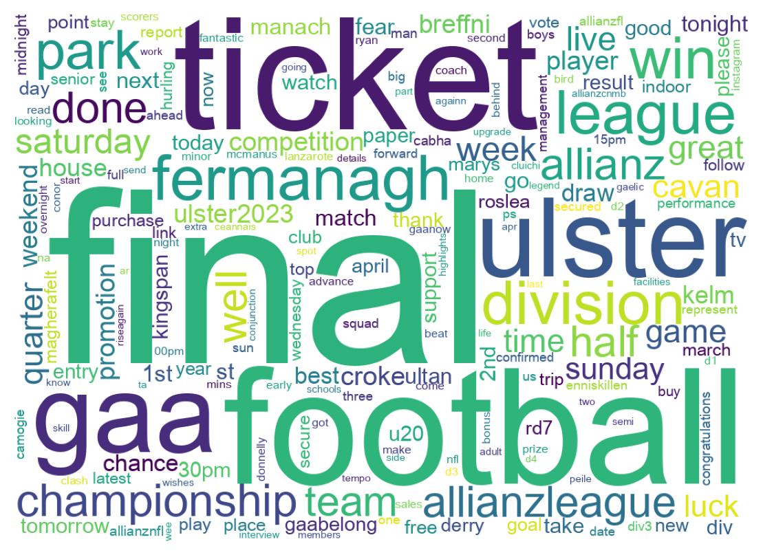 سحابة كلمات التغريدات