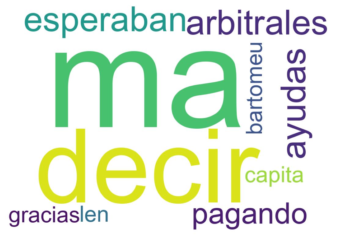 Nuvem de palavras dos tweets