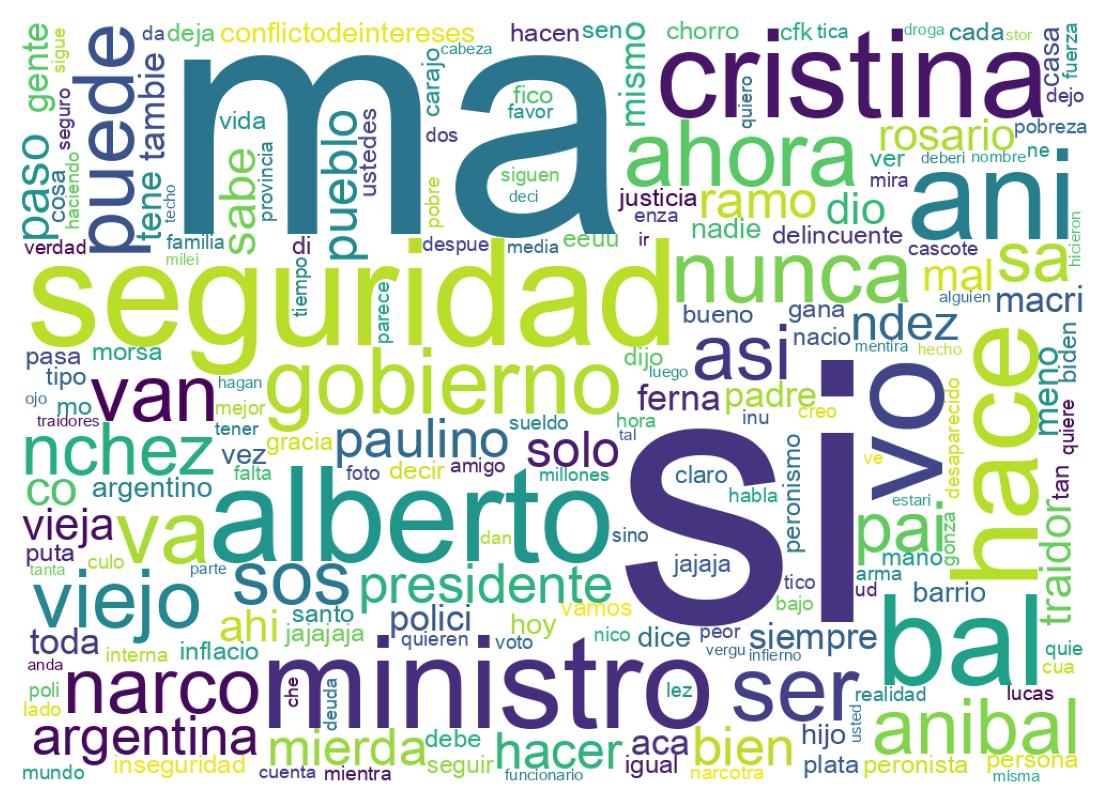 Nuvem de palavras dos tweets
