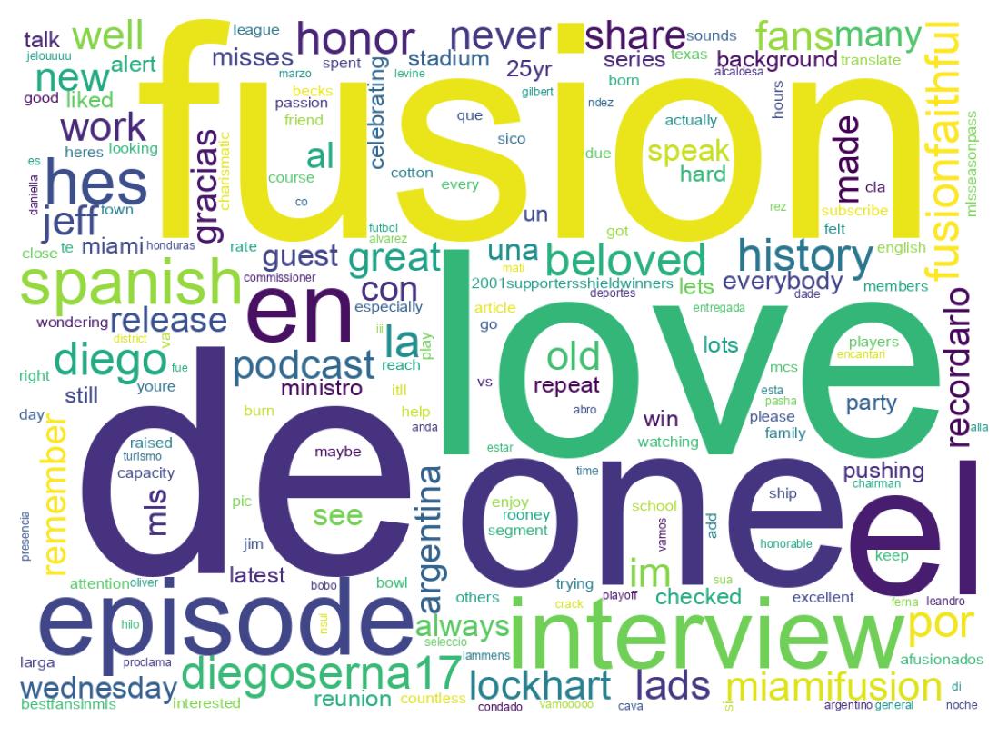 سحابة كلمات التغريدات