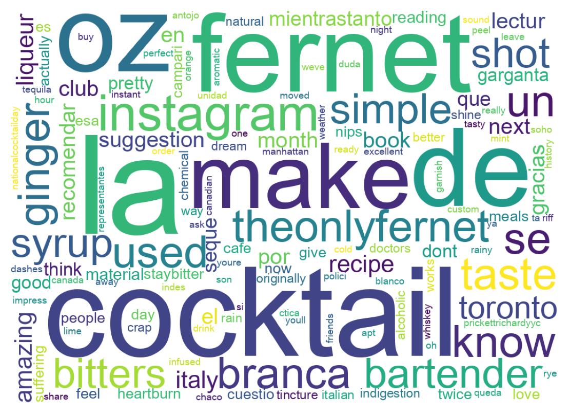 Tweet kelime bulutu