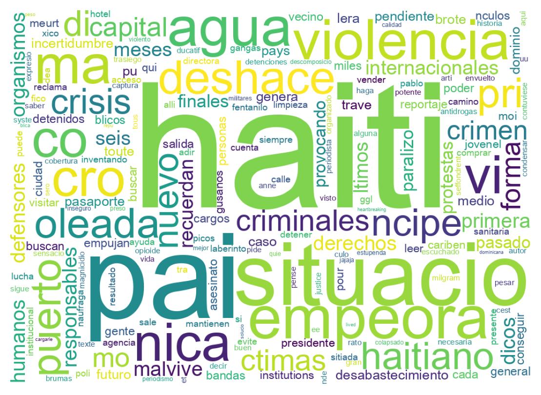 Nuvem de palavras dos tweets