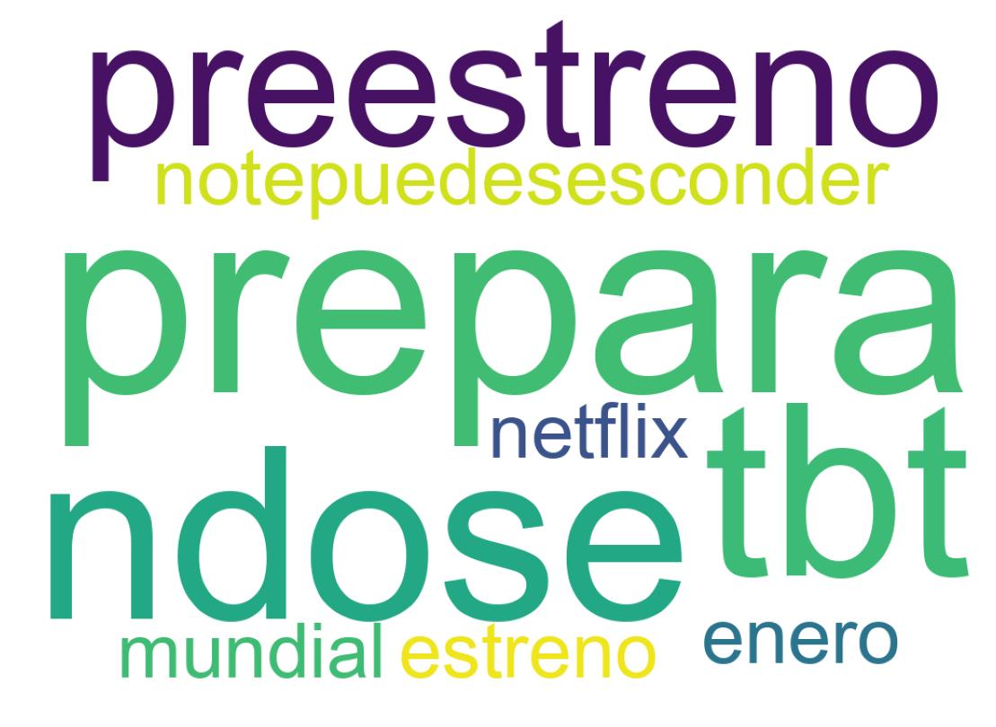 Nuvem de palavras dos tweets