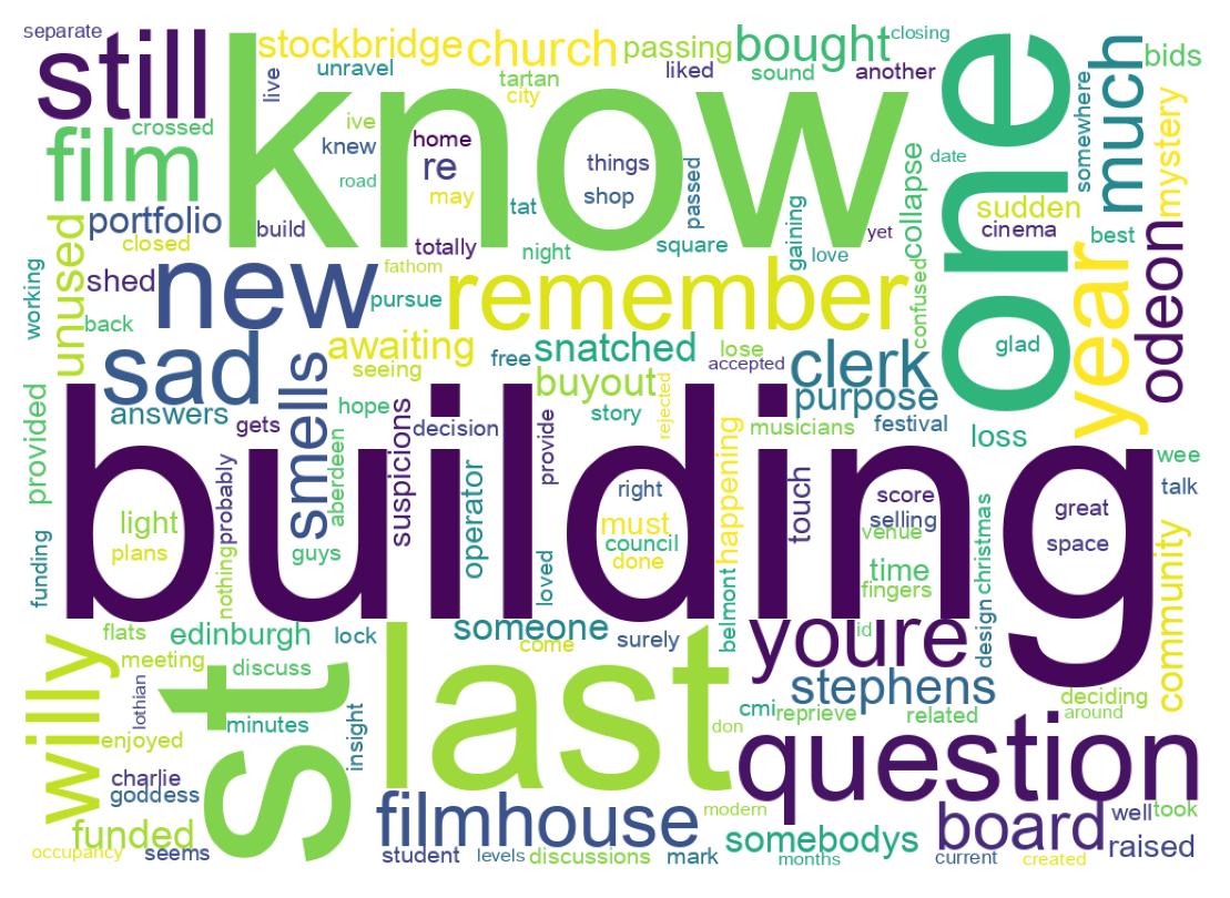 Word cloud tweet