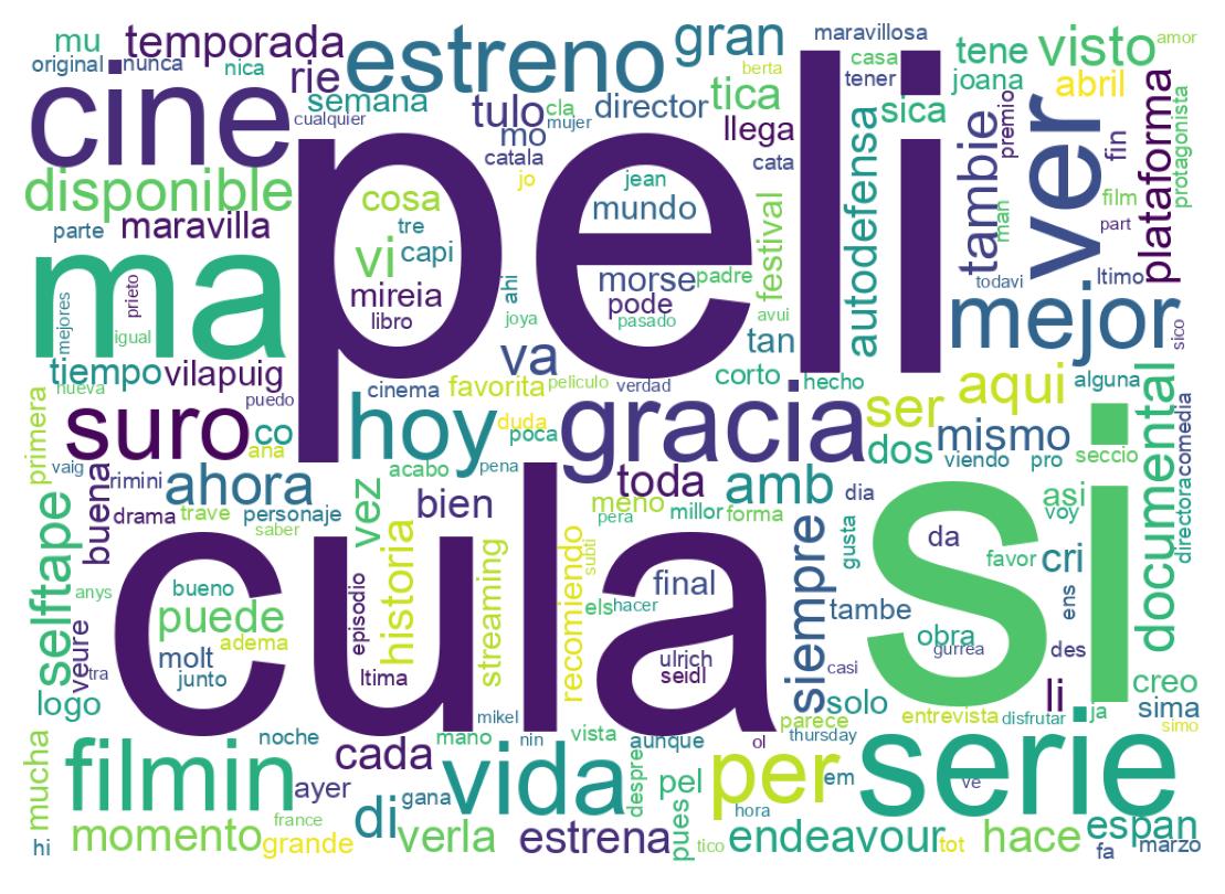 Tweet kelime bulutu