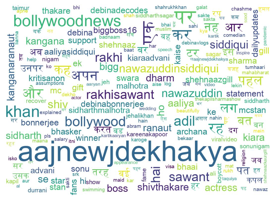 Word cloud tweet