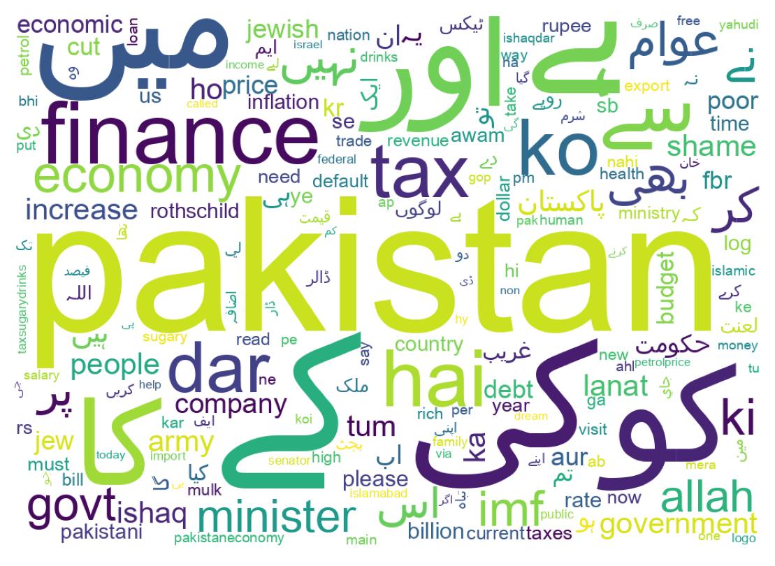 سحابة كلمات التغريدات