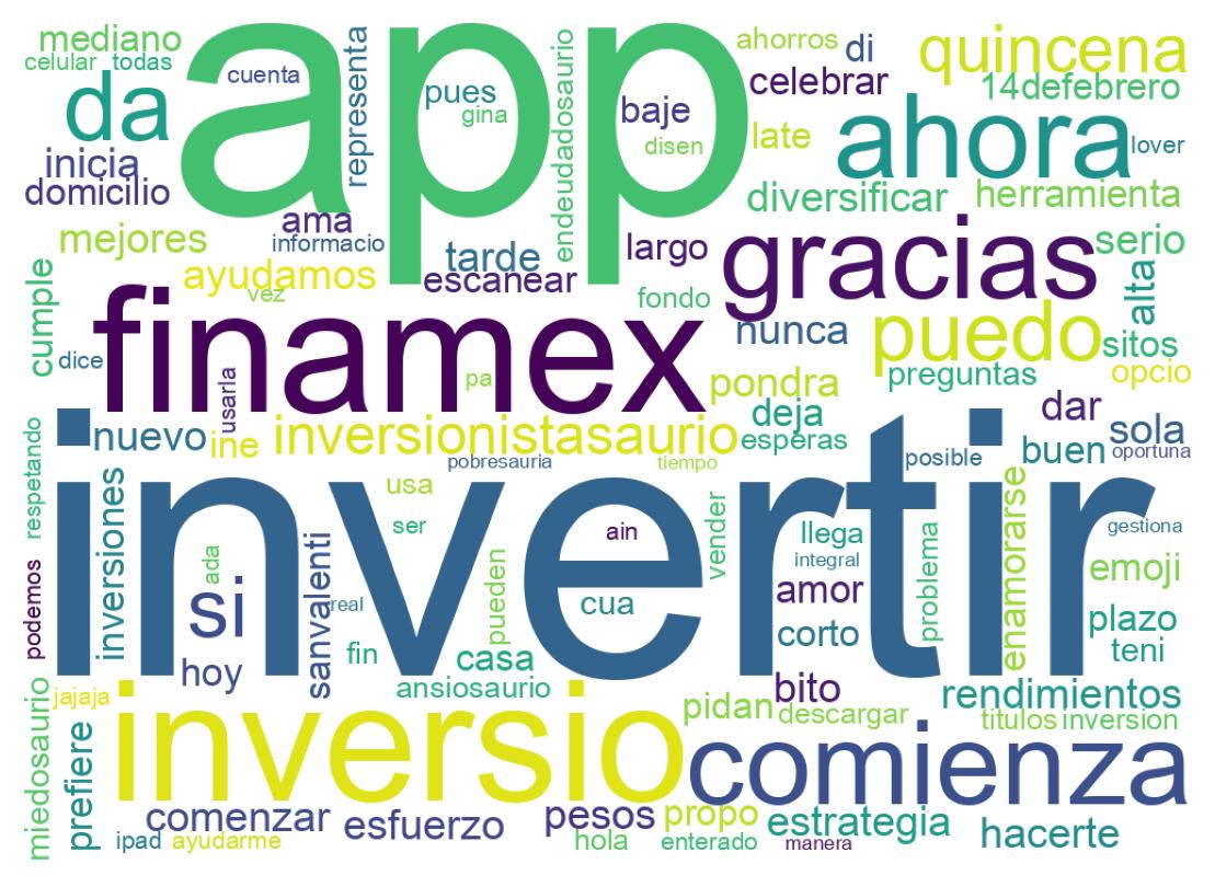 Nuvem de palavras dos tweets
