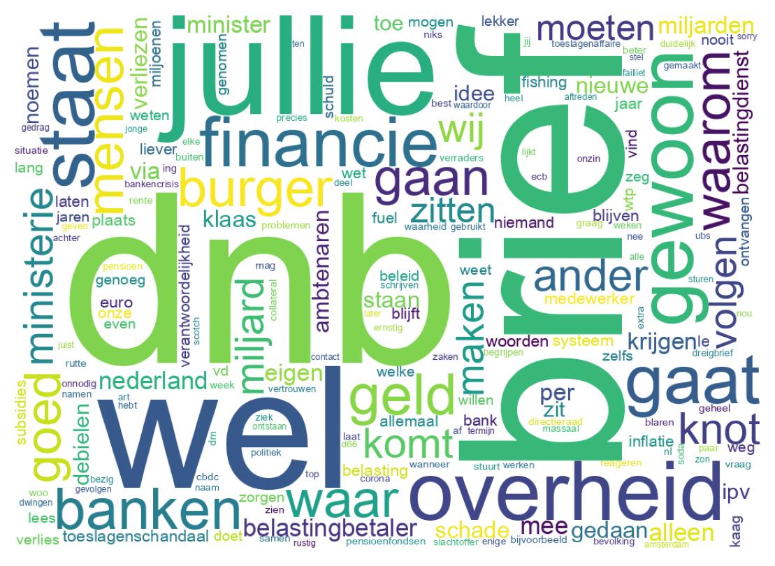 Tweet kelime bulutu