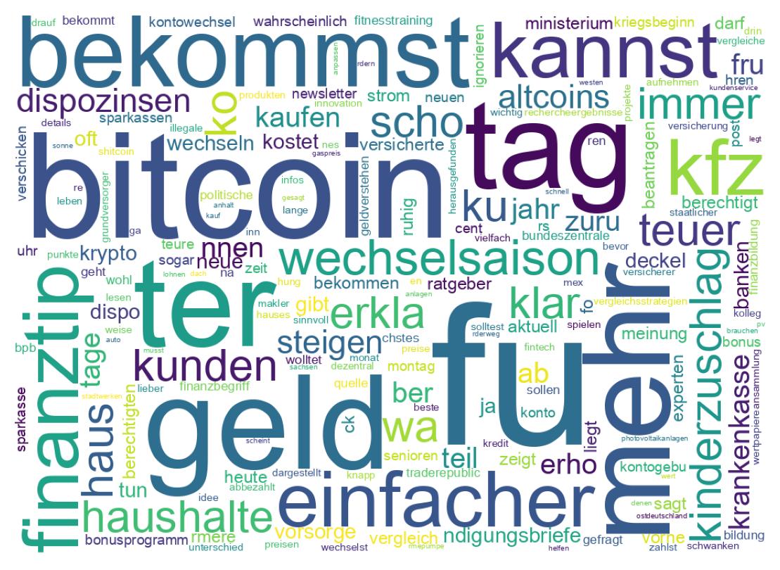 Word cloud tweet