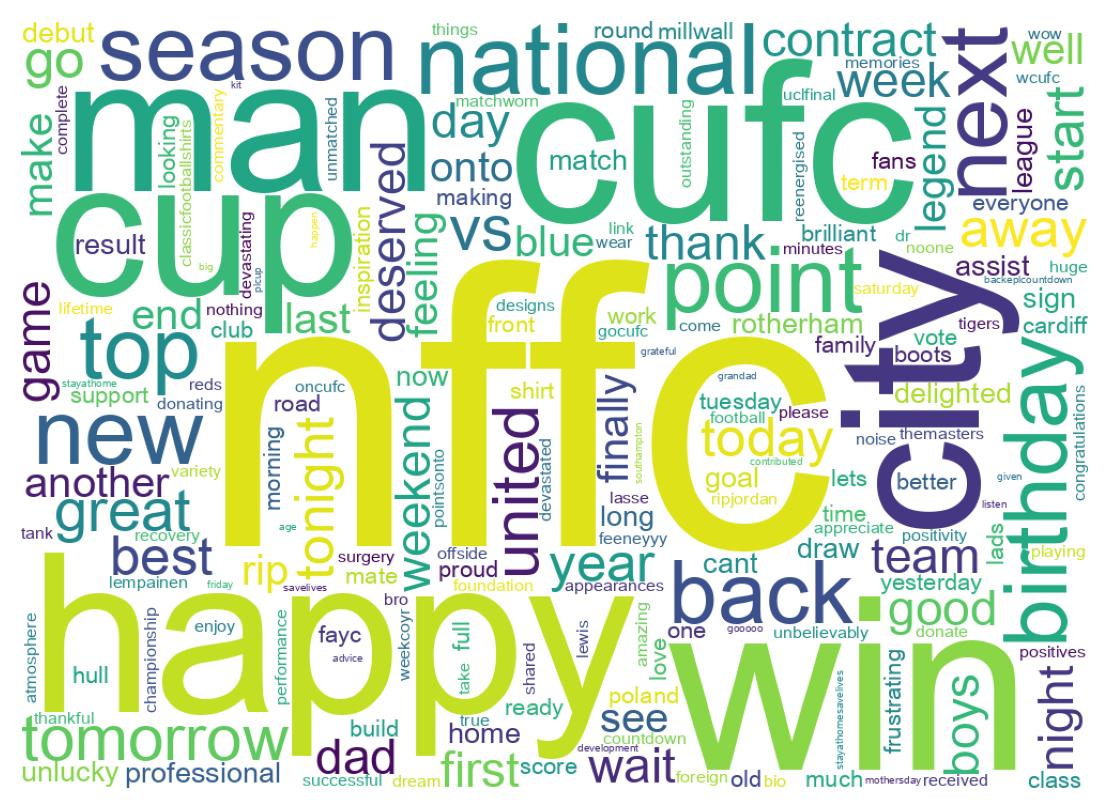 Wordcloud of tweets